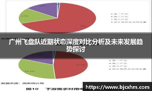 广州飞盘队近期状态深度对比分析及未来发展趋势探讨